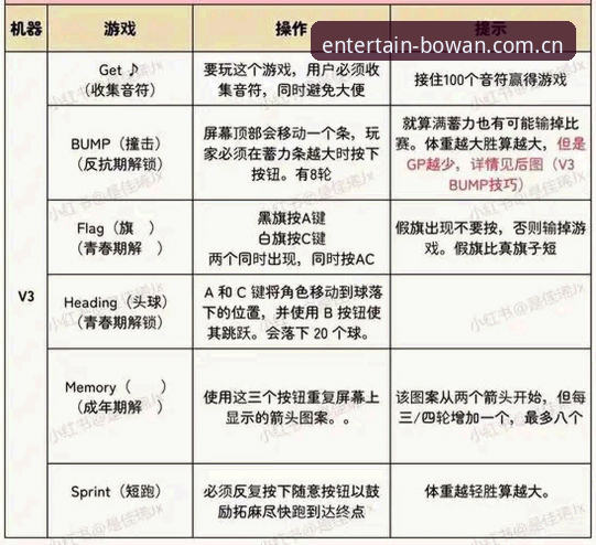 博万娱乐客户端最新版 博万娱乐客户端最新版v3.2.1详解:从安装到注册的一站式指南