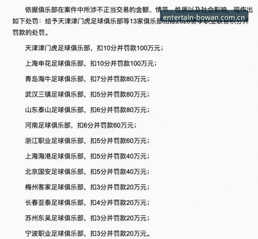 博万娱乐靠谱吗安装教程 揭秘足球反腐第三批禁足名单背后的行业暗流:从博万体育平台的数据视角看监管风暴